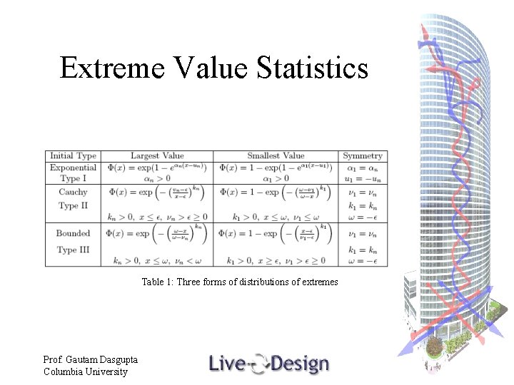 Extreme Value Statistics Table 1: Three forms of distributions of extremes Prof. Gautam Dasgupta