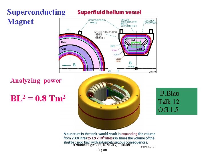 Superconducting Magnet Analyzing power BL 2 = 0. 8 B. Blau Talk 12 OG.
