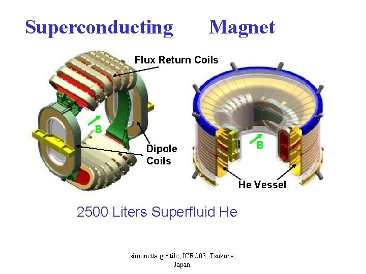 Superconducting Magnet Flux Return Coils B Dipole Coils B He Vessel 2500 Liters Superfluid