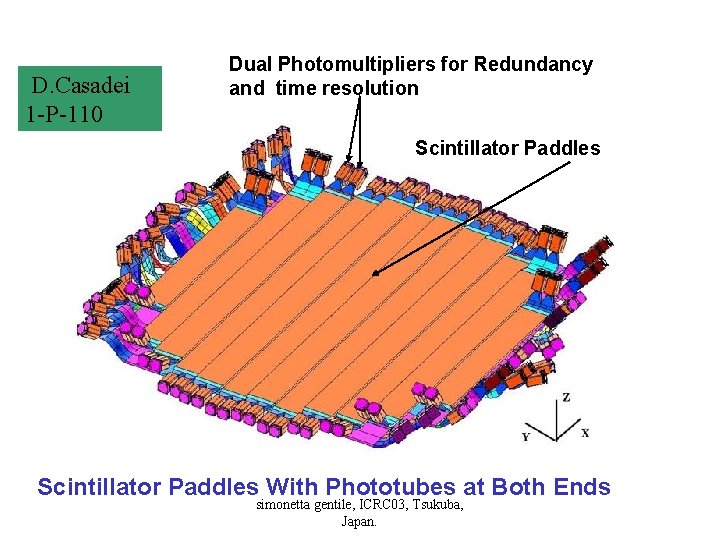 D. Casadei 1 -P-110 Dual Photomultipliers for Redundancy and time resolution Scintillator Paddles With
