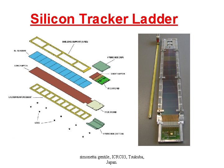 Silicon Tracker Ladder simonetta gentile, ICRC 03, Tsukuba, Japan. 
