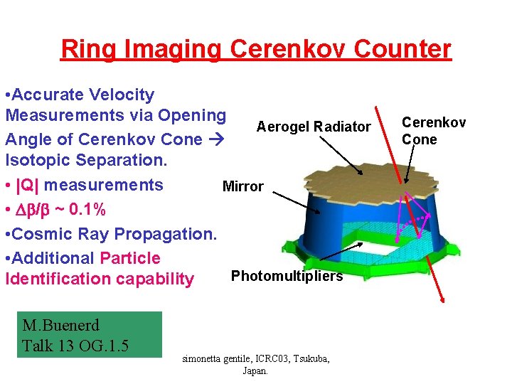Ring Imaging Cerenkov Counter • Accurate Velocity Measurements via Opening Aerogel Radiator Angle of