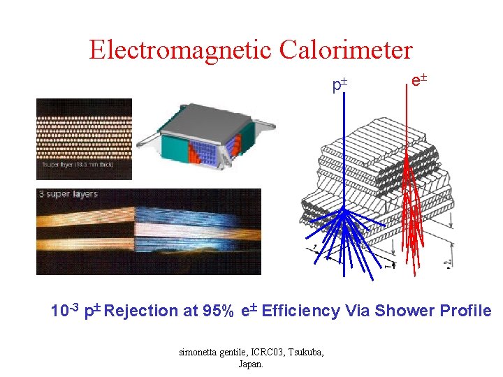 Electromagnetic Calorimeter p e 10 -3 p Rejection at 95% e Efficiency Via Shower