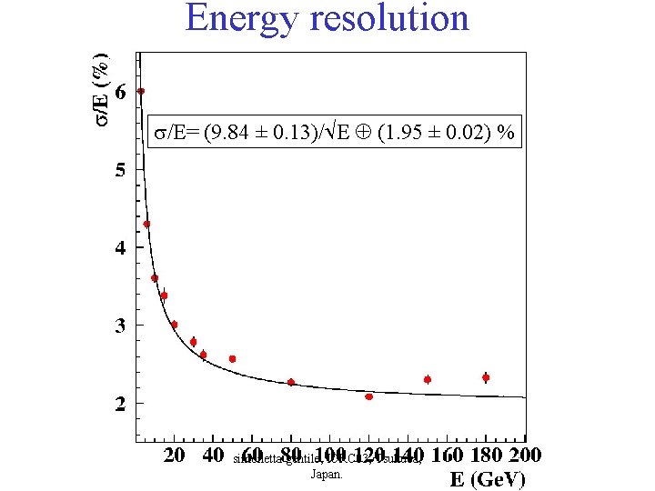 Energy resolution /E= (9. 84 ± 0. 13)/ E (1. 95 ± 0. 02)