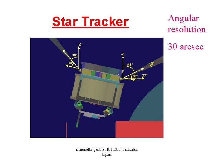 Star Tracker Angular resolution 30 arcsec simonetta gentile, ICRC 03, Tsukuba, Japan. 