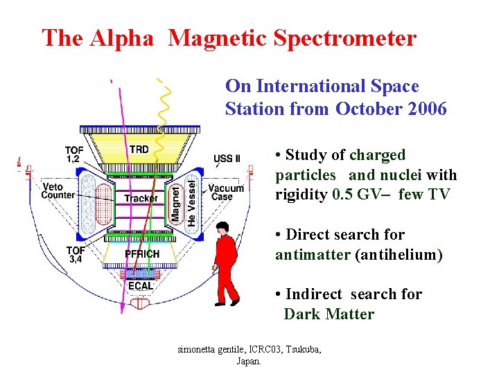 The Alpha Magnetic Spectrometer On International Space Station from October 2006 • Study of