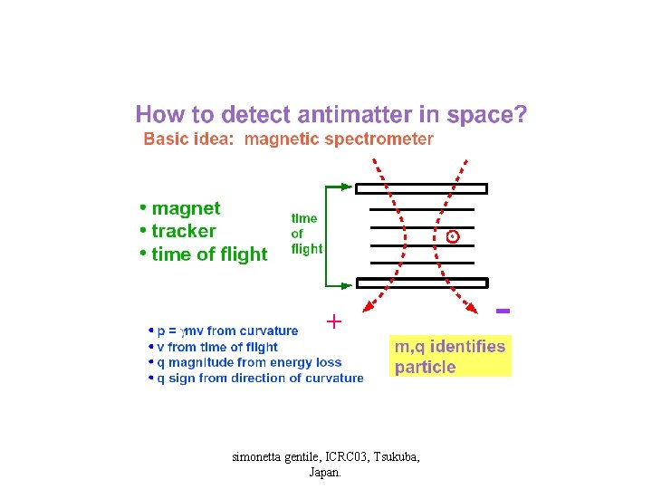 + simonetta gentile, ICRC 03, Tsukuba, Japan. - 