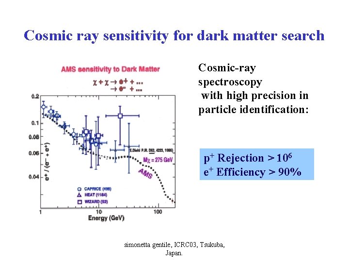 Cosmic ray sensitivity for dark matter search Cosmic-ray spectroscopy with high precision in particle