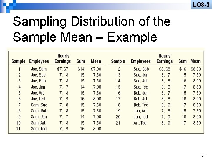 LO 8 -3 Sampling Distribution of the Sample Mean – Example 8 -17 