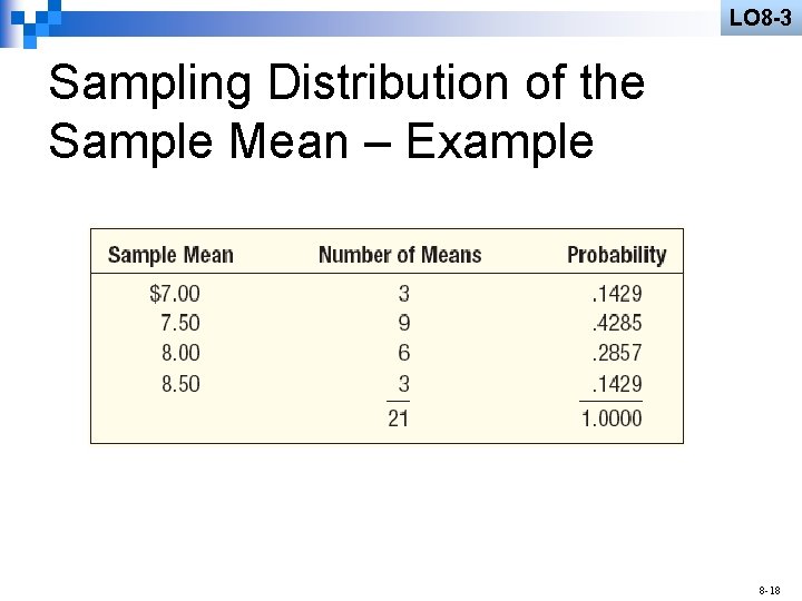 LO 8 -3 Sampling Distribution of the Sample Mean – Example 8 -18 