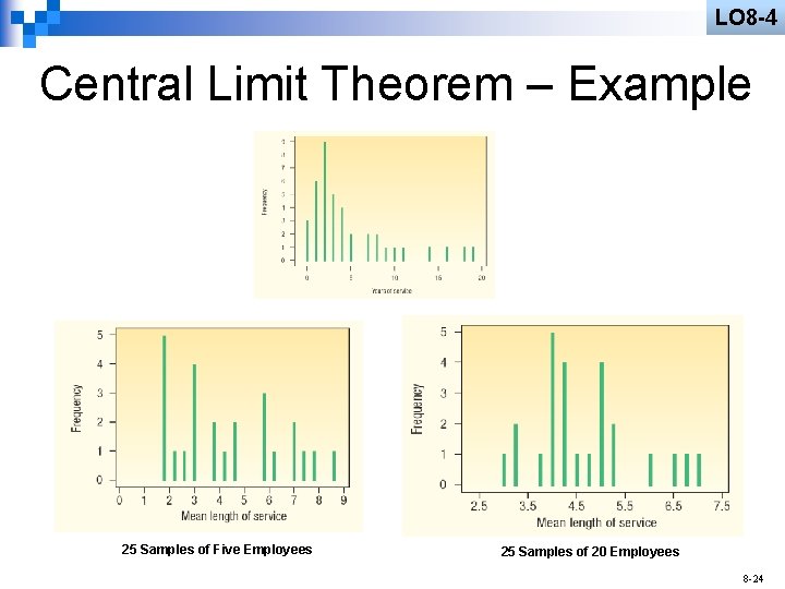 LO 8 -4 Central Limit Theorem – Example 25 Samples of Five Employees 25