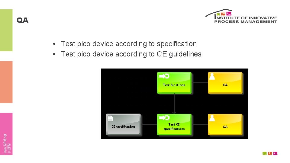 QA • Test pico device according to specification • Test pico device according to