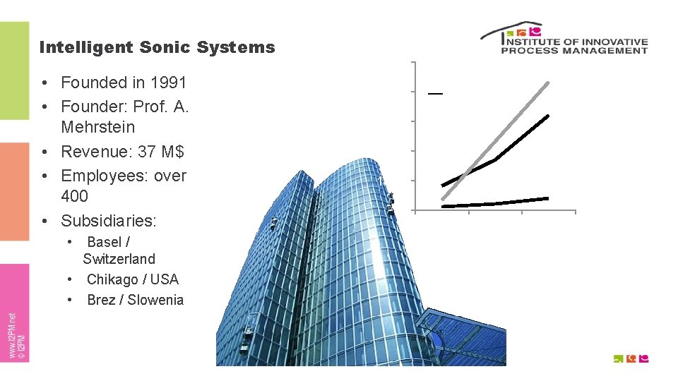 Intelligent Sonic Systems • Founded in 1991 • Founder: Prof. A. Mehrstein • Revenue: