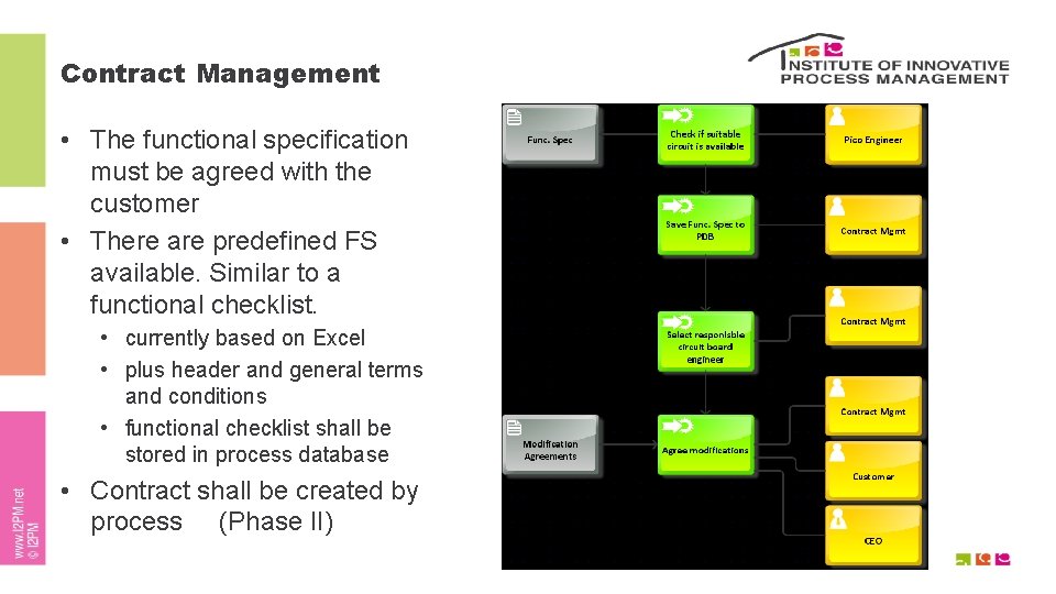 Contract Management • The functional specification must be agreed with the customer • There