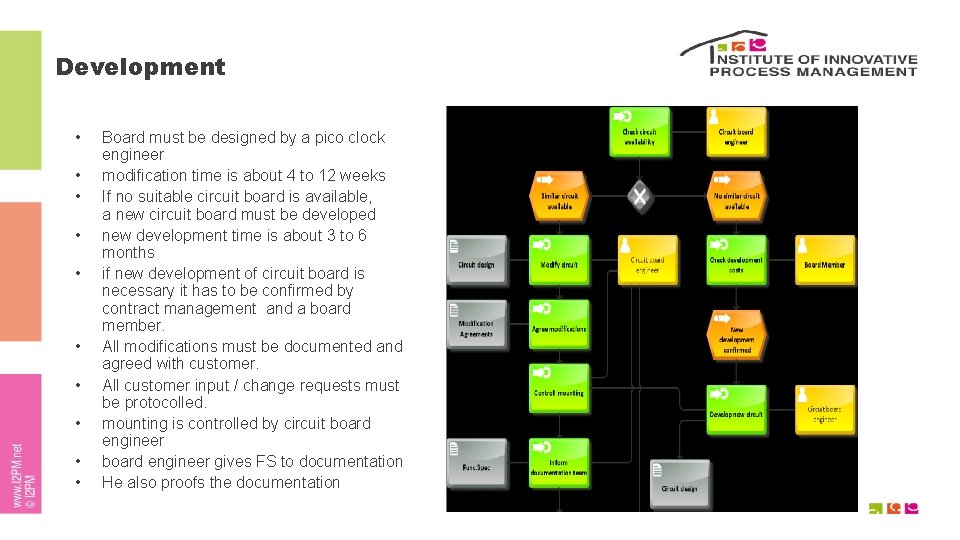 Development • • • Board must be designed by a pico clock engineer modification