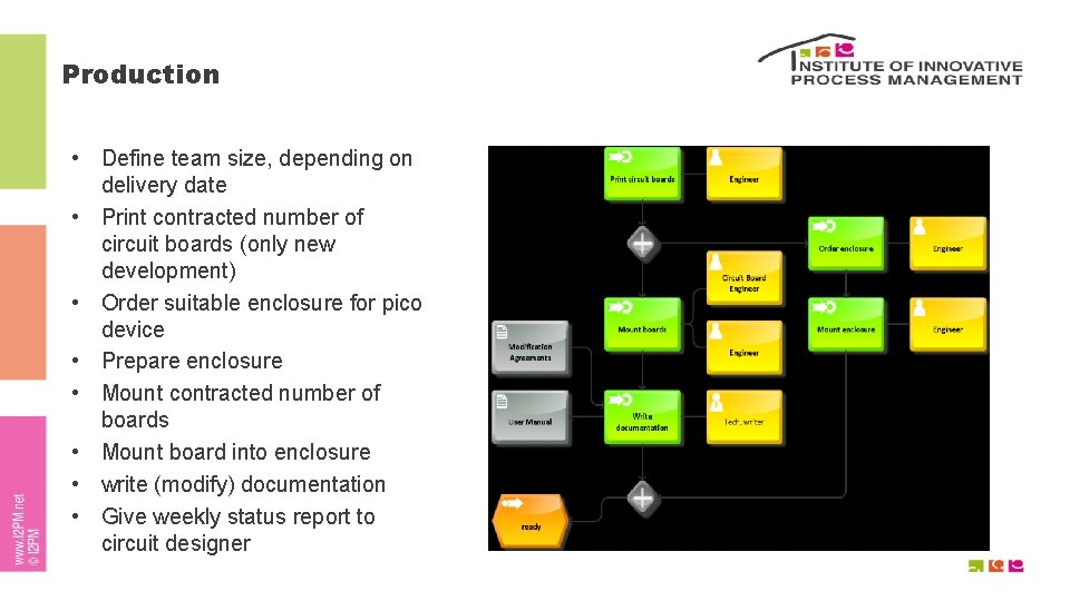 Production • Define team size, depending on delivery date • Print contracted number of