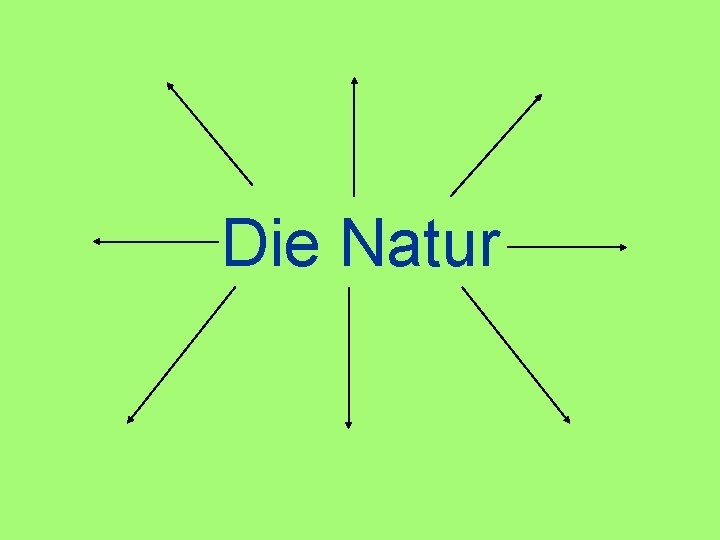 Die Natur 