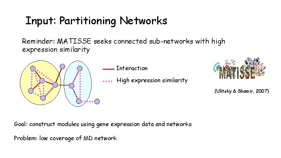 Input: Partitioning Networks Reminder: MATISSE seeks connected sub-networks with high expression similarity Interaction High