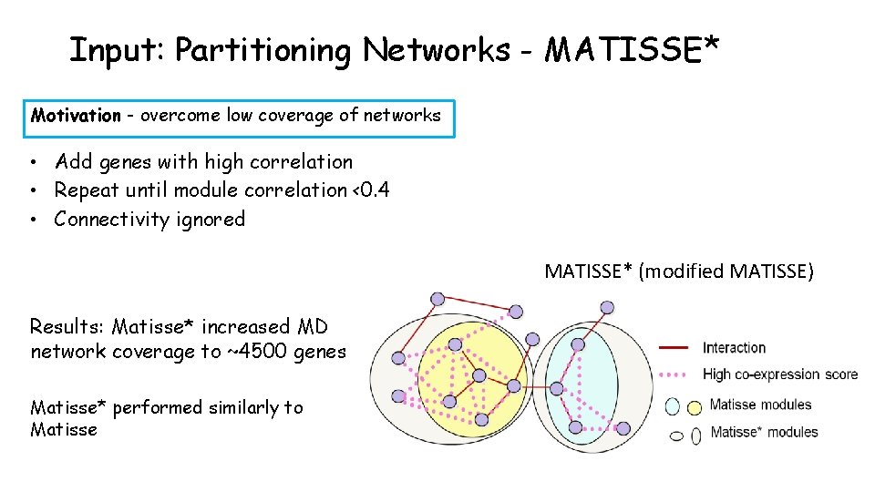 Input: Partitioning Networks - MATISSE* Motivation - overcome low coverage of networks • Add