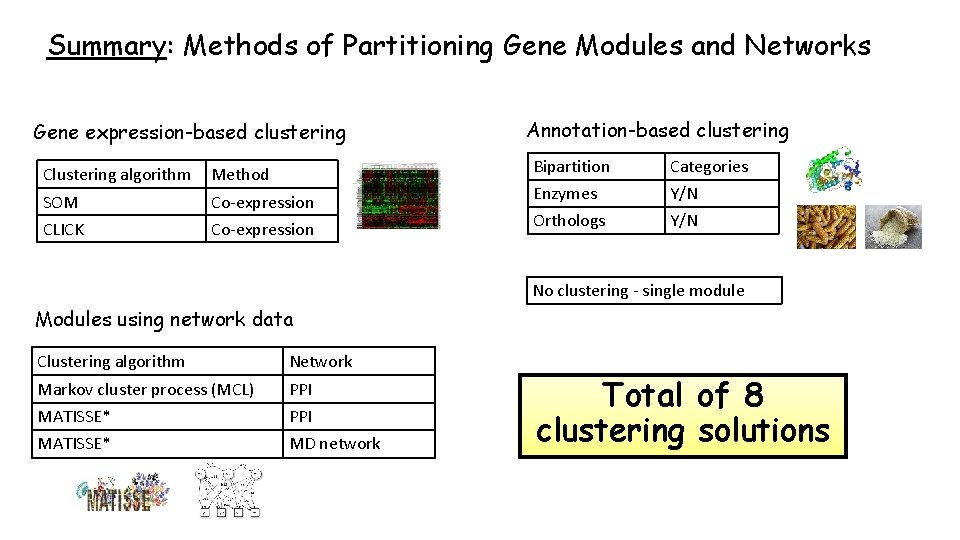 Summary: Methods of Partitioning Gene Modules and Networks Gene expression-based clustering Clustering algorithm Method