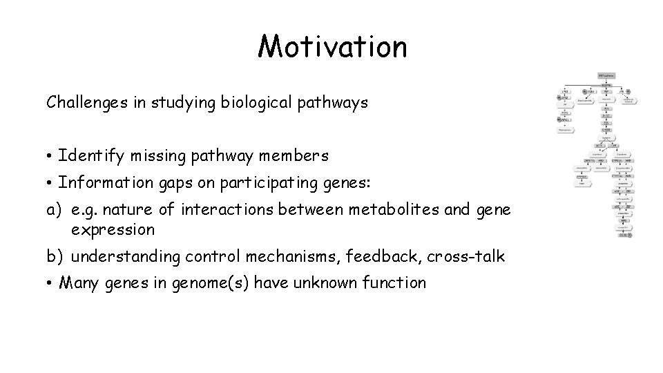 Motivation Challenges in studying biological pathways • Identify missing pathway members • Information gaps