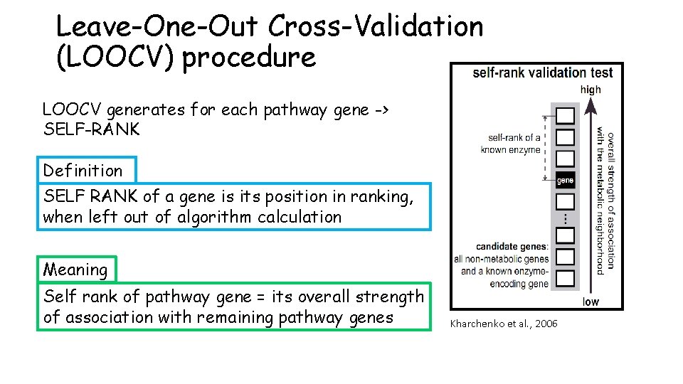 Leave-One-Out Cross-Validation (LOOCV) procedure LOOCV generates for each pathway gene -> SELF-RANK Definition SELF