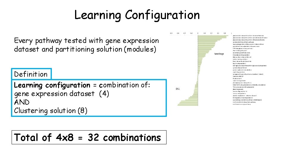 Learning Configuration Every pathway tested with gene expression dataset and partitioning solution (modules) Definition