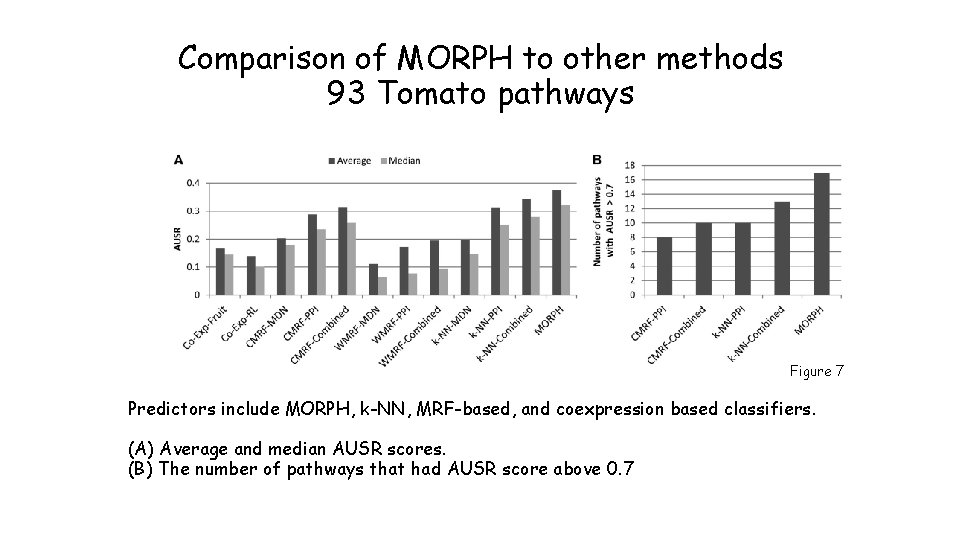 Comparison of MORPH to other methods 93 Tomato pathways Figure 7 Predictors include MORPH,