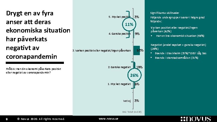 Drygt en av fyra 5. Mycket positivt 2% anser att deras 11% ekonomiska situation