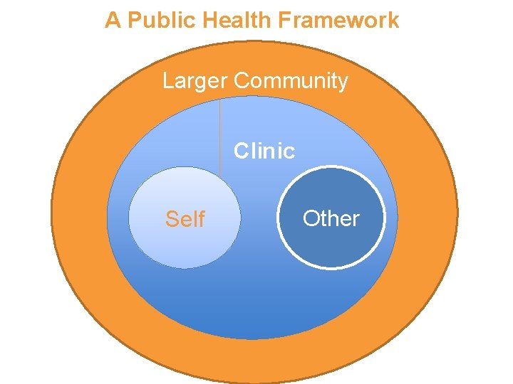 A Public Health Framework Larger Community Clinic Self Other A Public Health Framework Larger Community Clinic Self Other