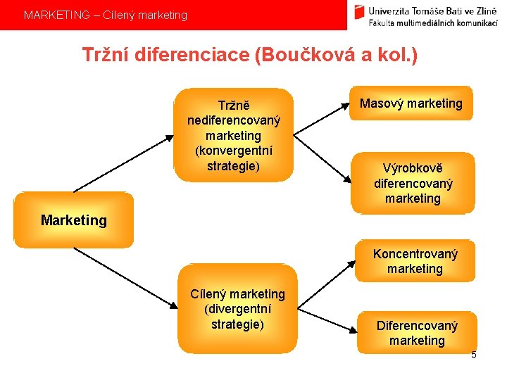 MARKETING – Cílený marketing Tržní diferenciace (Boučková a kol. ) Tržně nediferencovaný marketing (konvergentní