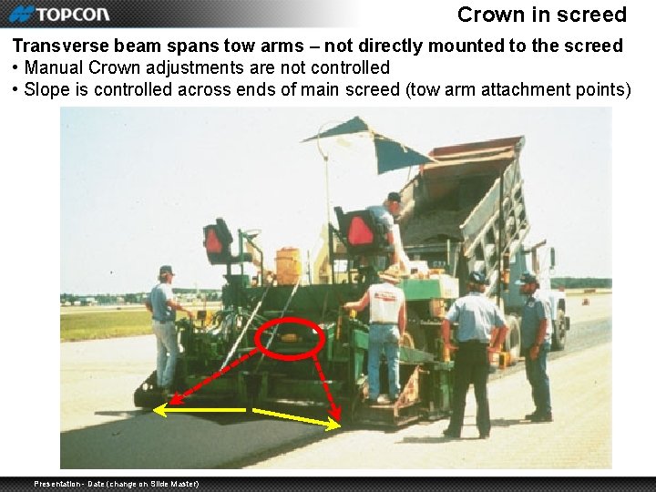 Crown in screed Transverse beam spans tow arms – not directly mounted to the