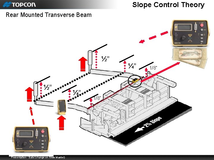 Slope Control Theory Rear Mounted Transverse Beam ½” ½” Presentation - Date (change on
