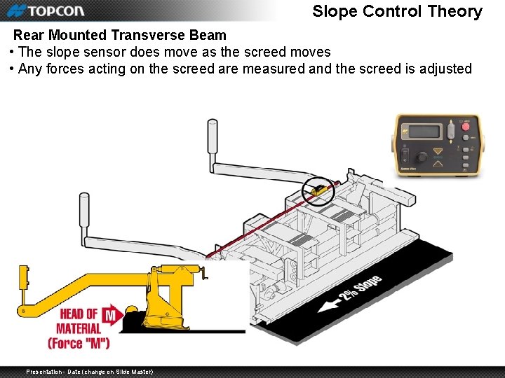 Slope Control Theory Rear Mounted Transverse Beam • The slope sensor does move as