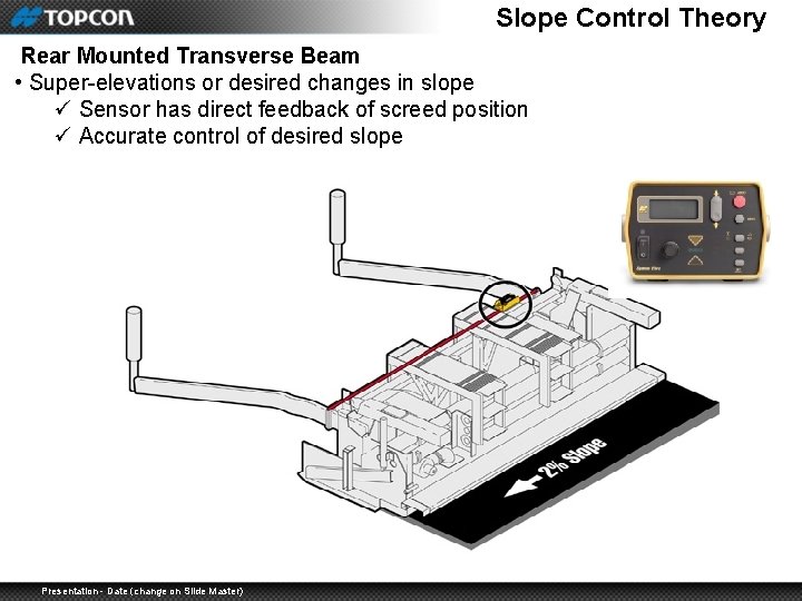 Slope Control Theory Rear Mounted Transverse Beam • Super-elevations or desired changes in slope
