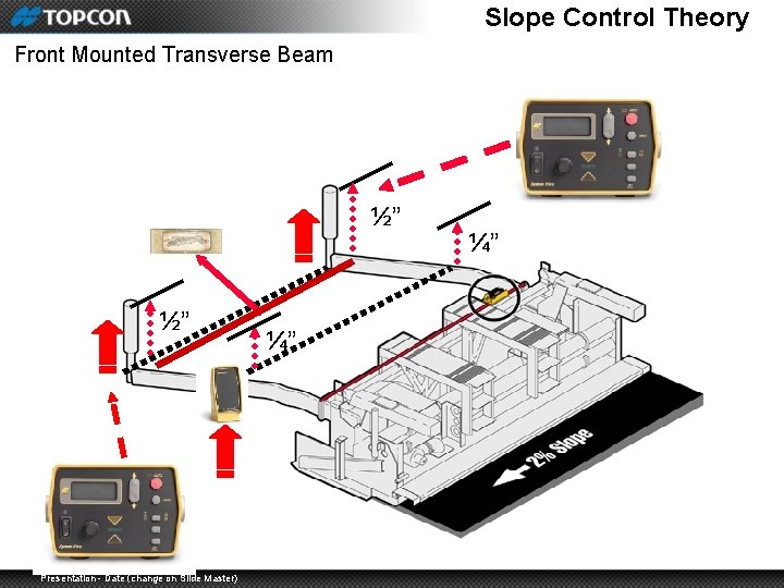 Slope Control Theory Front Mounted Transverse Beam ½” ½” Presentation - Date (change on