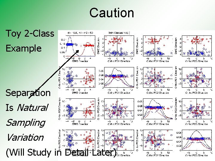 Caution Toy 2 -Class Example Separation Is Natural Sampling Variation (Will Study in Detail