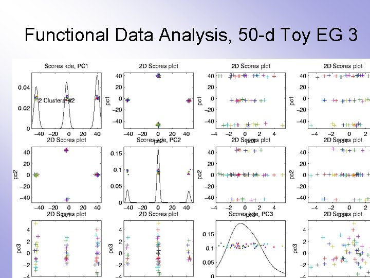 Functional Data Analysis, 50 -d Toy EG 3 