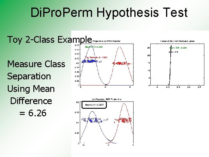 Di. Pro. Perm Hypothesis Test Toy 2 -Class Example Measure Class Separation Using Mean