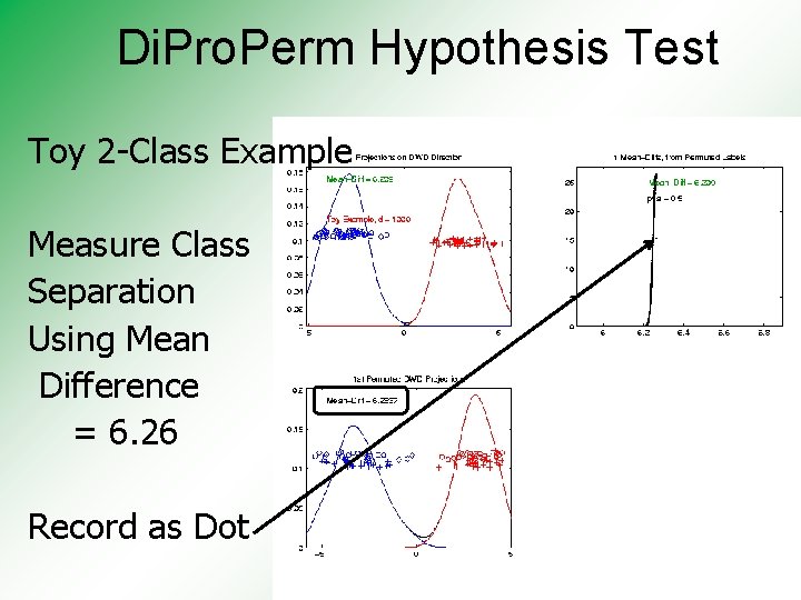 Di. Pro. Perm Hypothesis Test Toy 2 -Class Example Measure Class Separation Using Mean