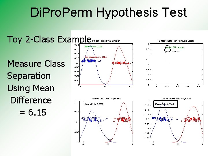 Di. Pro. Perm Hypothesis Test Toy 2 -Class Example Measure Class Separation Using Mean