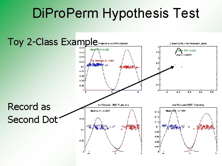 Di. Pro. Perm Hypothesis Test Toy 2 -Class Example Record as Second Dot 