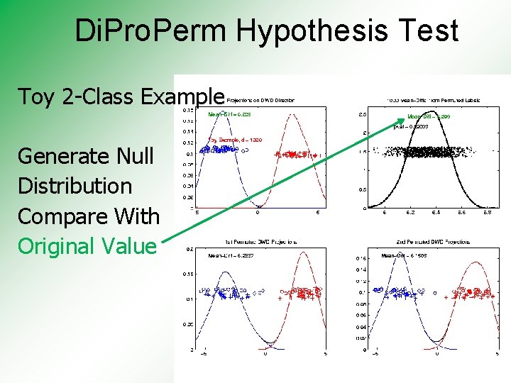 Di. Pro. Perm Hypothesis Test Toy 2 -Class Example Generate Null Distribution Compare With
