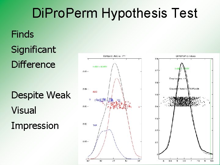 Di. Pro. Perm Hypothesis Test Finds Significant Difference Despite Weak Visual Impression 
