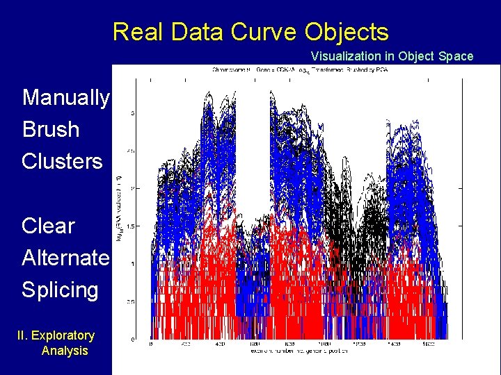 Real Data Curve Objects Visualization in Object Space Manually Brush Clusters Clear Alternate Splicing
