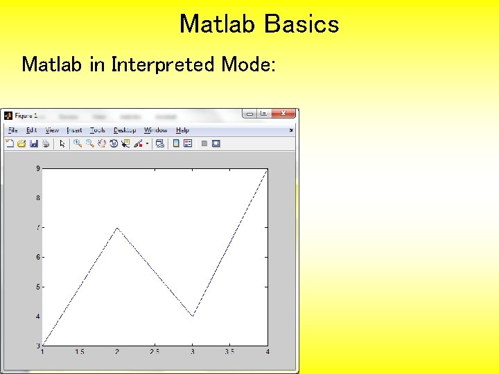 Matlab Basics Matlab in Interpreted Mode: 