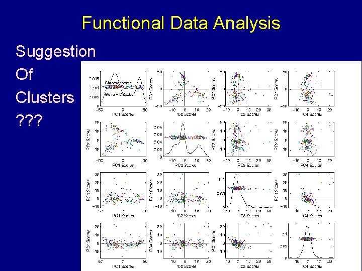 Functional Data Analysis Suggestion Of Clusters ? ? ? 