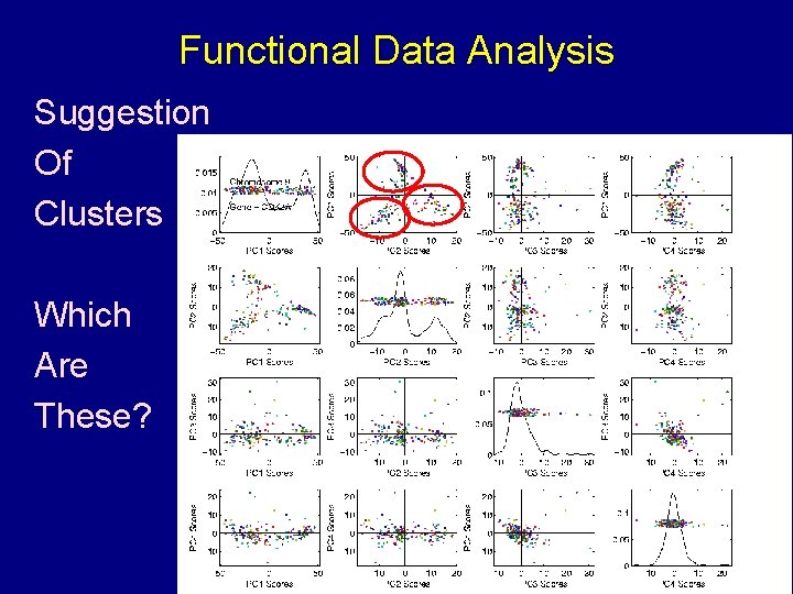 Functional Data Analysis Suggestion Of Clusters Which Are These? 