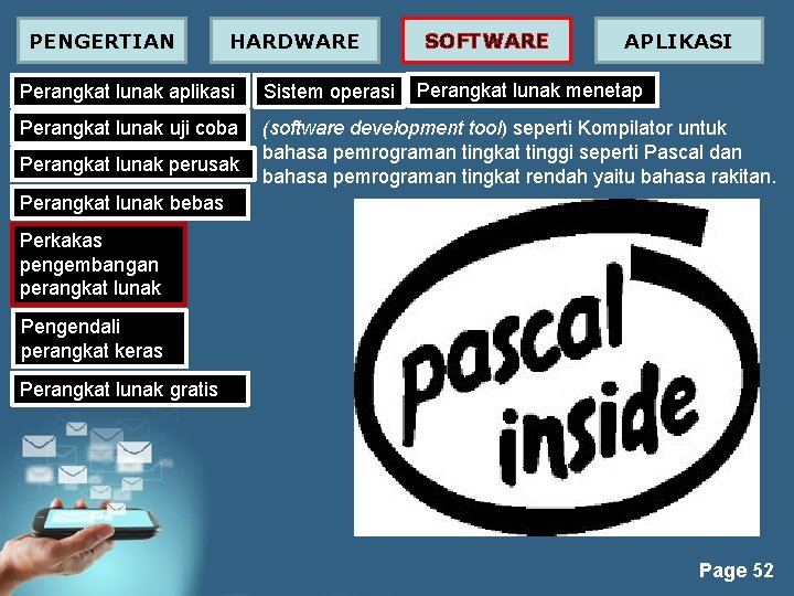 PENGERTIAN HARDWARE SOFTWARE APLIKASI Perangkat lunak menetap Perangkat lunak aplikasi Sistem operasi Perangkat lunak PENGERTIAN HARDWARE SOFTWARE APLIKASI Perangkat lunak menetap Perangkat lunak aplikasi Sistem operasi Perangkat lunak