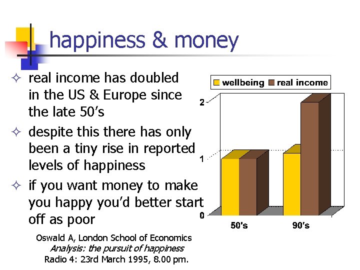 happiness & money ² real income has doubled in the US & Europe since